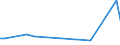 KN 28273400 /Exporte /Einheit = Preise (Euro/Tonne) /Partnerland: Ecuador /Meldeland: Europäische Union /28273400:Cobaltchloride