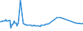 KN 28273400 /Exporte /Einheit = Preise (Euro/Tonne) /Partnerland: Brasilien /Meldeland: Europäische Union /28273400:Cobaltchloride