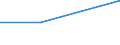 KN 28273400 /Exporte /Einheit = Preise (Euro/Tonne) /Partnerland: Argentinien /Meldeland: Europäische Union /28273400:Cobaltchloride