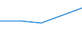 KN 28273400 /Exporte /Einheit = Preise (Euro/Tonne) /Partnerland: Indien /Meldeland: Europäische Union /28273400:Cobaltchloride