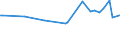 KN 28273400 /Exporte /Einheit = Preise (Euro/Tonne) /Partnerland: Indonesien /Meldeland: Europäische Union /28273400:Cobaltchloride