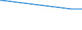 KN 28273400 /Exporte /Einheit = Preise (Euro/Tonne) /Partnerland: Singapur /Meldeland: Europäische Union /28273400:Cobaltchloride