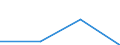 KN 28273400 /Exporte /Einheit = Preise (Euro/Tonne) /Partnerland: Japan /Meldeland: Europäische Union /28273400:Cobaltchloride