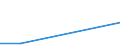 KN 28273400 /Exporte /Einheit = Preise (Euro/Tonne) /Partnerland: Nicht Ermittelte Laender  /Meldeland: Europäische Union /28273400:Cobaltchloride