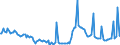 KN 28273400 /Exporte /Einheit = Preise (Euro/Tonne) /Partnerland: Intra-eur /Meldeland: Europäische Union /28273400:Cobaltchloride