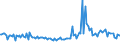 CN 28273400 /Exports /Unit = Prices (Euro/ton) /Partner: Extra-eur /Reporter: European Union /28273400:Cobalt Chlorides