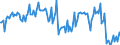 KN 28273600 /Exporte /Einheit = Preise (Euro/Tonne) /Partnerland: Deutschland /Meldeland: Europäische Union /28273600:Zinkchlorid