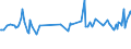 KN 28273600 /Exporte /Einheit = Preise (Euro/Tonne) /Partnerland: Italien /Meldeland: Europäische Union /28273600:Zinkchlorid