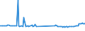 CN 28273600 /Exports /Unit = Prices (Euro/ton) /Partner: Russia /Reporter: European Union /28273600:Zinc Chloride