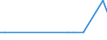 KN 28273800 /Exporte /Einheit = Mengen in Tonnen /Partnerland: Finnland /Meldeland: Europäische Union /28273800:Bariumchlorid