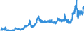CN 28273910 /Exports /Unit = Prices (Euro/ton) /Partner: Italy /Reporter: Eur27_2020 /28273910:Tin Chlorides