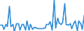 CN 28273910 /Exports /Unit = Prices (Euro/ton) /Partner: United Kingdom(Excluding Northern Ireland) /Reporter: Eur27_2020 /28273910:Tin Chlorides