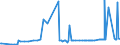 CN 28273910 /Exports /Unit = Prices (Euro/ton) /Partner: Canada /Reporter: Eur27_2020 /28273910:Tin Chlorides