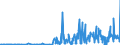 KN 28273930 /Exporte /Einheit = Preise (Euro/Tonne) /Partnerland: Niederlande /Meldeland: Eur27_2020 /28273930:Cobaltchloride