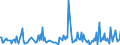 KN 28273930 /Exporte /Einheit = Preise (Euro/Tonne) /Partnerland: Griechenland /Meldeland: Eur27_2020 /28273930:Cobaltchloride