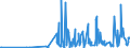 KN 28273930 /Exporte /Einheit = Preise (Euro/Tonne) /Partnerland: Finnland /Meldeland: Eur27_2020 /28273930:Cobaltchloride