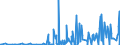 KN 28273930 /Exporte /Einheit = Preise (Euro/Tonne) /Partnerland: Schweiz /Meldeland: Eur27_2020 /28273930:Cobaltchloride