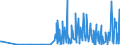 KN 28273930 /Exporte /Einheit = Preise (Euro/Tonne) /Partnerland: Tschechien /Meldeland: Eur27_2020 /28273930:Cobaltchloride