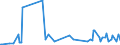 KN 28273930 /Exporte /Einheit = Preise (Euro/Tonne) /Partnerland: Slowakei /Meldeland: Eur27_2020 /28273930:Cobaltchloride