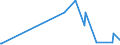 KN 28273930 /Exporte /Einheit = Preise (Euro/Tonne) /Partnerland: Weissrussland /Meldeland: Eur27_2020 /28273930:Cobaltchloride