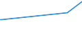 KN 28273930 /Exporte /Einheit = Preise (Euro/Tonne) /Partnerland: Moldau /Meldeland: Eur27_2020 /28273930:Cobaltchloride