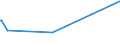 KN 28273930 /Exporte /Einheit = Preise (Euro/Tonne) /Partnerland: Aethiopien /Meldeland: Eur27_2020 /28273930:Cobaltchloride