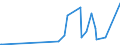 KN 28273930 /Exporte /Einheit = Preise (Euro/Tonne) /Partnerland: Kuba /Meldeland: Eur27_2020 /28273930:Cobaltchloride