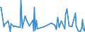 KN 28273930 /Exporte /Einheit = Preise (Euro/Tonne) /Partnerland: Kolumbien /Meldeland: Eur27_2020 /28273930:Cobaltchloride