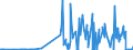 KN 28273930 /Exporte /Einheit = Preise (Euro/Tonne) /Partnerland: Brasilien /Meldeland: Eur27_2020 /28273930:Cobaltchloride