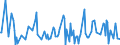 KN 28273930 /Exporte /Einheit = Preise (Euro/Tonne) /Partnerland: Chile /Meldeland: Eur27_2020 /28273930:Cobaltchloride