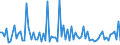 CN 28273980 /Exports /Unit = Prices (Euro/ton) /Partner: Netherlands /Reporter: European Union /28273980:Chlorides (Excl. Ammonium, Calcium, Magnesium, Aluminium, Iron, Cobalt, Nickel, Zinc and tin Chloride)