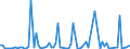 KN 28273980 /Exporte /Einheit = Preise (Euro/Tonne) /Partnerland: Daenemark /Meldeland: Europäische Union /28273980:Chloride (Ausg. Ammonium-, Calcium-, Magnesium-, Aluminium-, Eisen-, Cobalt-, Nickel-, Zink- und Zinnchlorid)