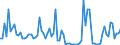 CN 28273980 /Exports /Unit = Prices (Euro/ton) /Partner: Switzerland /Reporter: European Union /28273980:Chlorides (Excl. Ammonium, Calcium, Magnesium, Aluminium, Iron, Cobalt, Nickel, Zinc and tin Chloride)