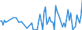 CN 28273980 /Exports /Unit = Prices (Euro/ton) /Partner: Turkey /Reporter: European Union /28273980:Chlorides (Excl. Ammonium, Calcium, Magnesium, Aluminium, Iron, Cobalt, Nickel, Zinc and tin Chloride)