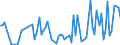 CN 28273980 /Exports /Unit = Prices (Euro/ton) /Partner: Poland /Reporter: European Union /28273980:Chlorides (Excl. Ammonium, Calcium, Magnesium, Aluminium, Iron, Cobalt, Nickel, Zinc and tin Chloride)