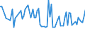 CN 28273980 /Exports /Unit = Prices (Euro/ton) /Partner: Hungary /Reporter: European Union /28273980:Chlorides (Excl. Ammonium, Calcium, Magnesium, Aluminium, Iron, Cobalt, Nickel, Zinc and tin Chloride)