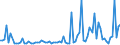 CN 28273980 /Exports /Unit = Prices (Euro/ton) /Partner: Usa /Reporter: European Union /28273980:Chlorides (Excl. Ammonium, Calcium, Magnesium, Aluminium, Iron, Cobalt, Nickel, Zinc and tin Chloride)