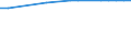 KN 28273990 /Exporte /Einheit = Preise (Euro/Tonne) /Partnerland: Litauen /Meldeland: Europäische Union /28273990:Chloride (Ausg. Ammonium-, Calcium-, Magnesium-, Aluminium-, Eisen-, Cobalt-, Nickel-, Zink-, Zinn- und Bariumchlorid)