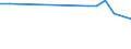 KN 28273990 /Exporte /Einheit = Preise (Euro/Tonne) /Partnerland: Ehem.jug.rep.mazed /Meldeland: Europäische Union /28273990:Chloride (Ausg. Ammonium-, Calcium-, Magnesium-, Aluminium-, Eisen-, Cobalt-, Nickel-, Zink-, Zinn- und Bariumchlorid)