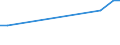 CN 28273990 /Exports /Unit = Prices (Euro/ton) /Partner: Libya /Reporter: European Union /28273990:Chlorides (Excl. Ammonium, Calcium, Magnesium, Aluminium, Iron, Cobalt, Nickel, Zinc, tin and Barium Chloride)