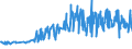 CN 28274100 /Exports /Unit = Prices (Euro/ton) /Partner: Belgium /Reporter: Eur27_2020 /28274100:Chloride Oxides and Chloride Hydroxides of Copper