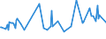 CN 28274100 /Exports /Unit = Prices (Euro/ton) /Partner: Latvia /Reporter: Eur27_2020 /28274100:Chloride Oxides and Chloride Hydroxides of Copper