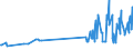 CN 28274100 /Exports /Unit = Prices (Euro/ton) /Partner: Slovakia /Reporter: Eur27_2020 /28274100:Chloride Oxides and Chloride Hydroxides of Copper