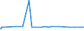 CN 28274100 /Exports /Unit = Prices (Euro/ton) /Partner: Ukraine /Reporter: Eur27_2020 /28274100:Chloride Oxides and Chloride Hydroxides of Copper