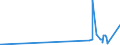 CN 28274100 /Exports /Unit = Prices (Euro/ton) /Partner: Greenland /Reporter: Eur27_2020 /28274100:Chloride Oxides and Chloride Hydroxides of Copper