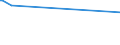 CN 28274100 /Exports /Unit = Prices (Euro/ton) /Partner: Guatemala /Reporter: European Union /28274100:Chloride Oxides and Chloride Hydroxides of Copper