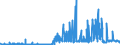 CN 28274990 /Exports /Unit = Prices (Euro/ton) /Partner: Denmark /Reporter: Eur27_2020 /28274990:Chloride Oxides and Chloride Hydroxides (Excl. Copper, Lead and Mercury)