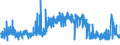 CN 28274990 /Exports /Unit = Prices (Euro/ton) /Partner: Portugal /Reporter: Eur27_2020 /28274990:Chloride Oxides and Chloride Hydroxides (Excl. Copper, Lead and Mercury)