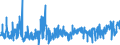 CN 28274990 /Exports /Unit = Prices (Euro/ton) /Partner: Spain /Reporter: Eur27_2020 /28274990:Chloride Oxides and Chloride Hydroxides (Excl. Copper, Lead and Mercury)