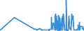 CN 28274990 /Exports /Unit = Prices (Euro/ton) /Partner: Estonia /Reporter: Eur27_2020 /28274990:Chloride Oxides and Chloride Hydroxides (Excl. Copper, Lead and Mercury)